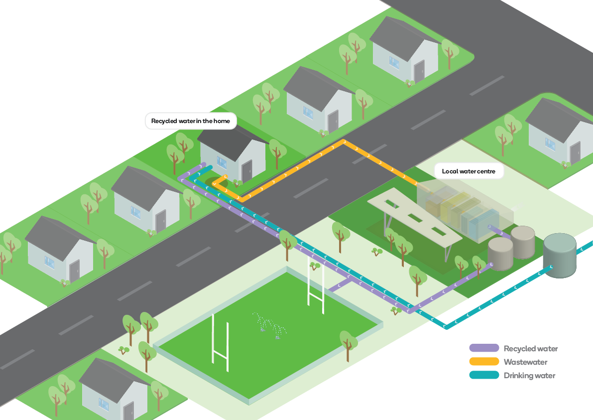 FSY0013 5 6 7 A3 Landscape Isometric3.3 V02 01