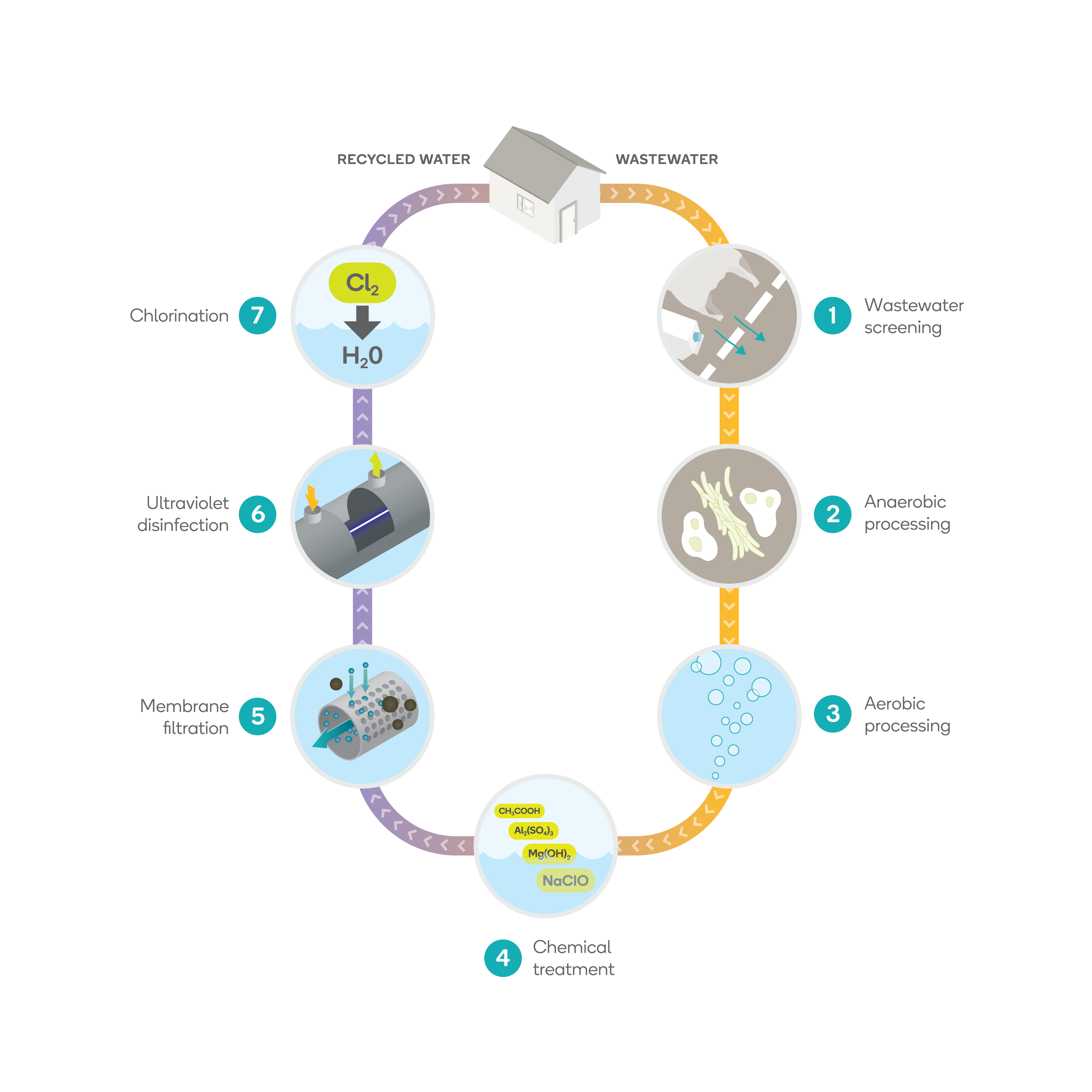 FSY0013 14 Water Treatment Process V01