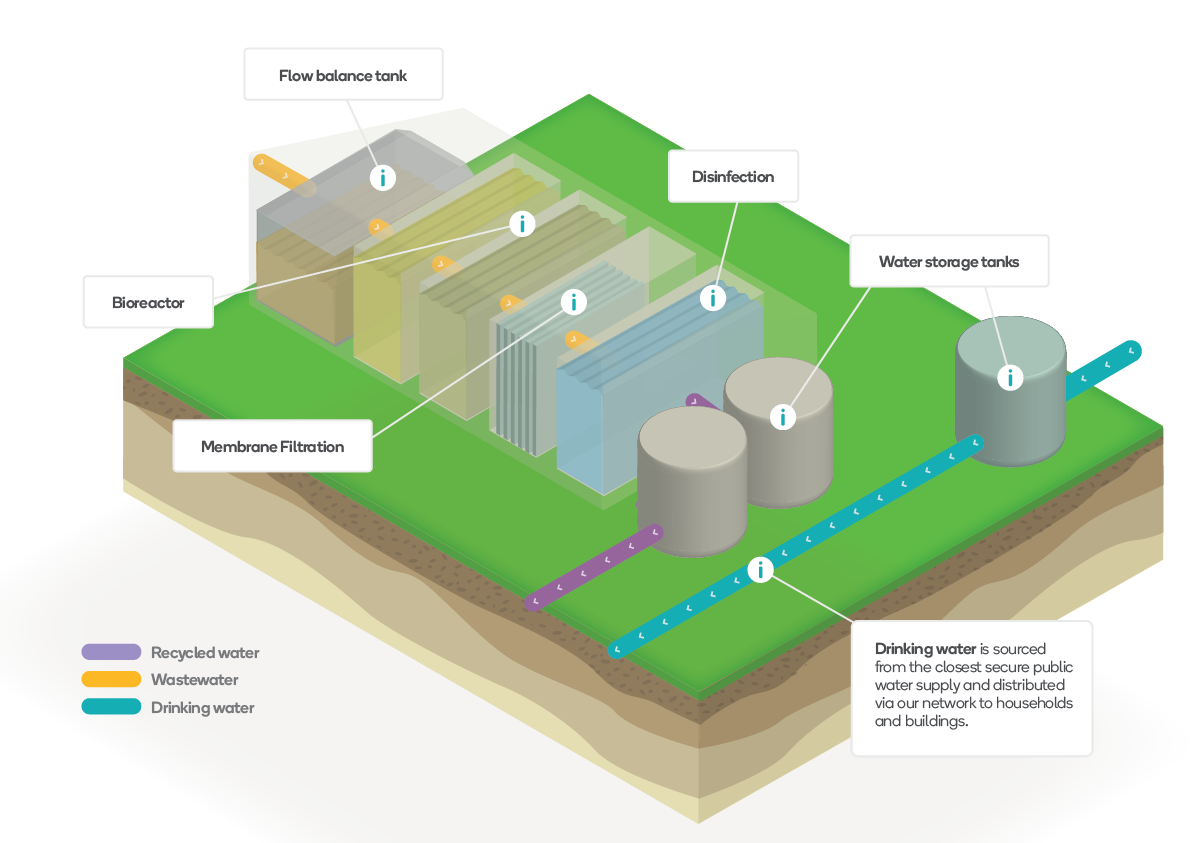 FSY0013 5 6 7 A3 Landscape Isometric3.3 V02 02